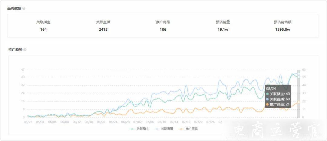 3個月銷售額破千萬！[珍視明洗眼液]靠什么抓住快手95后群體